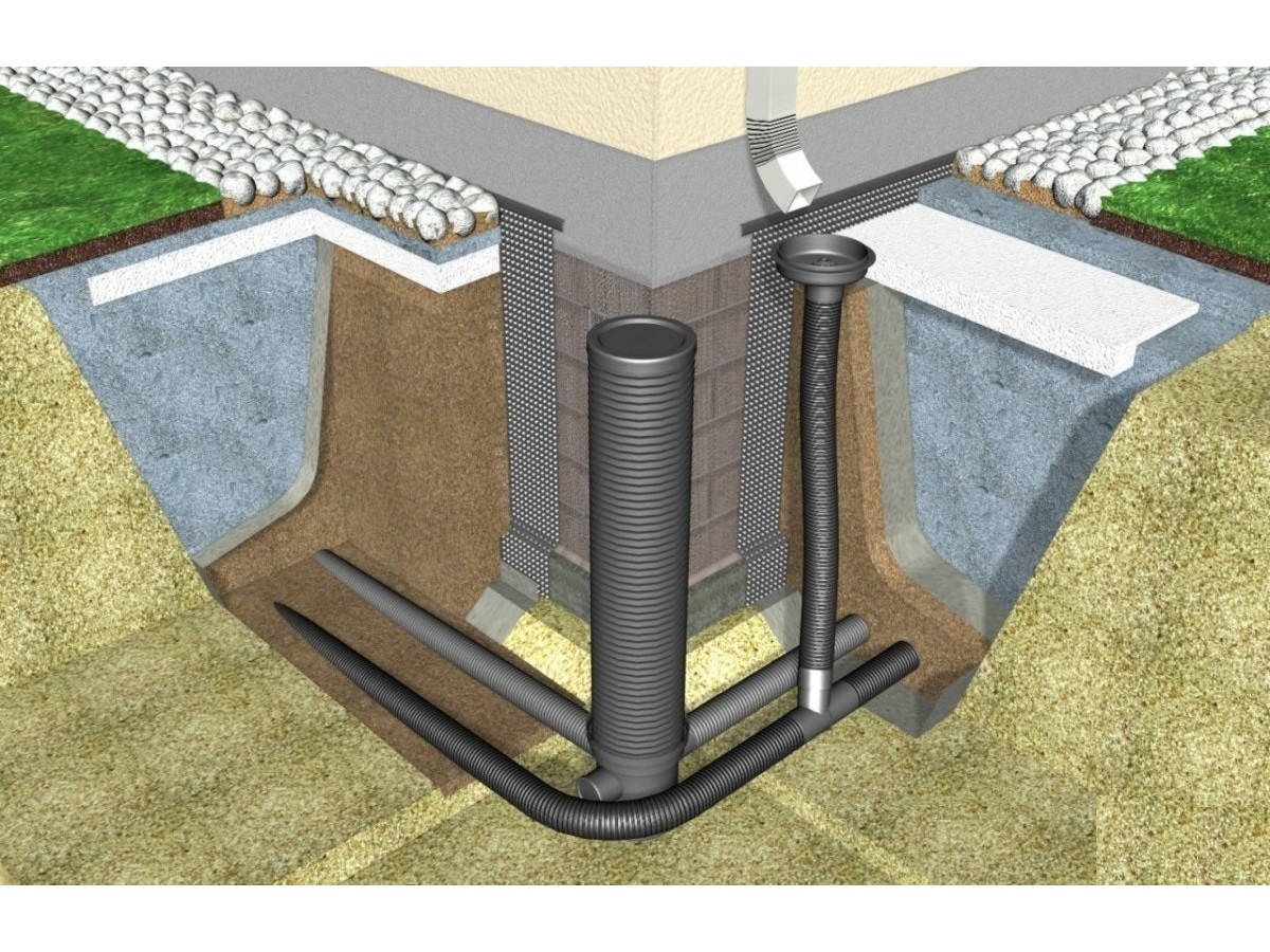 Комплектация системы дренажа и водоотведения.